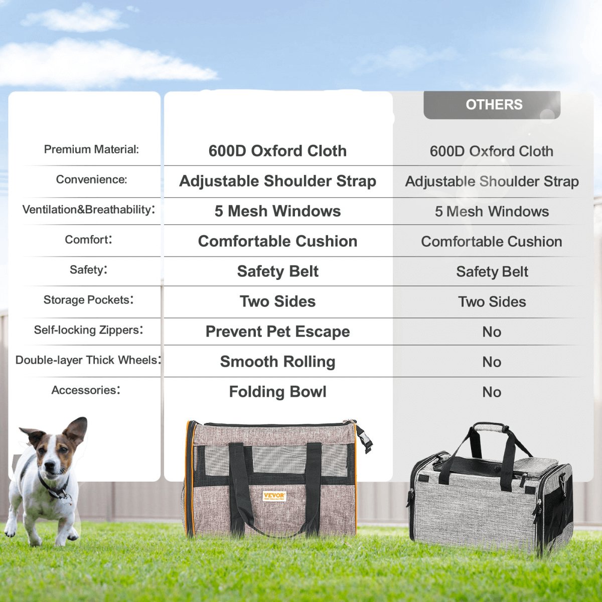 Airline - Approved Pet Carrier with Wheels - Hearth Home & Living
