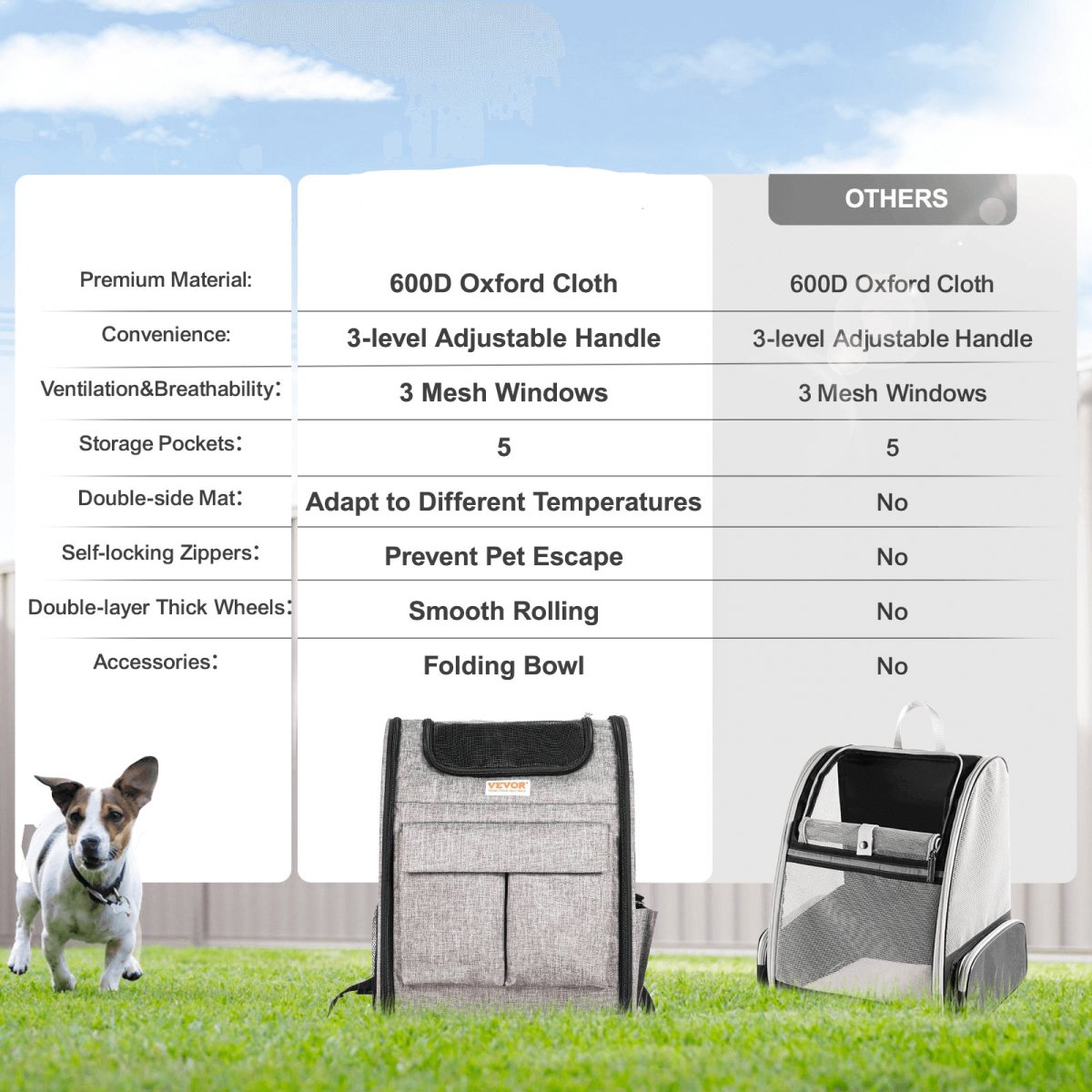Pet Carrier with Wheels, Rolling Pet Carrier with Telescopic Handle - Hearth Home & Living